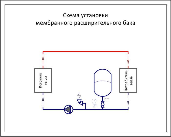 Схема подключения мембранного бака